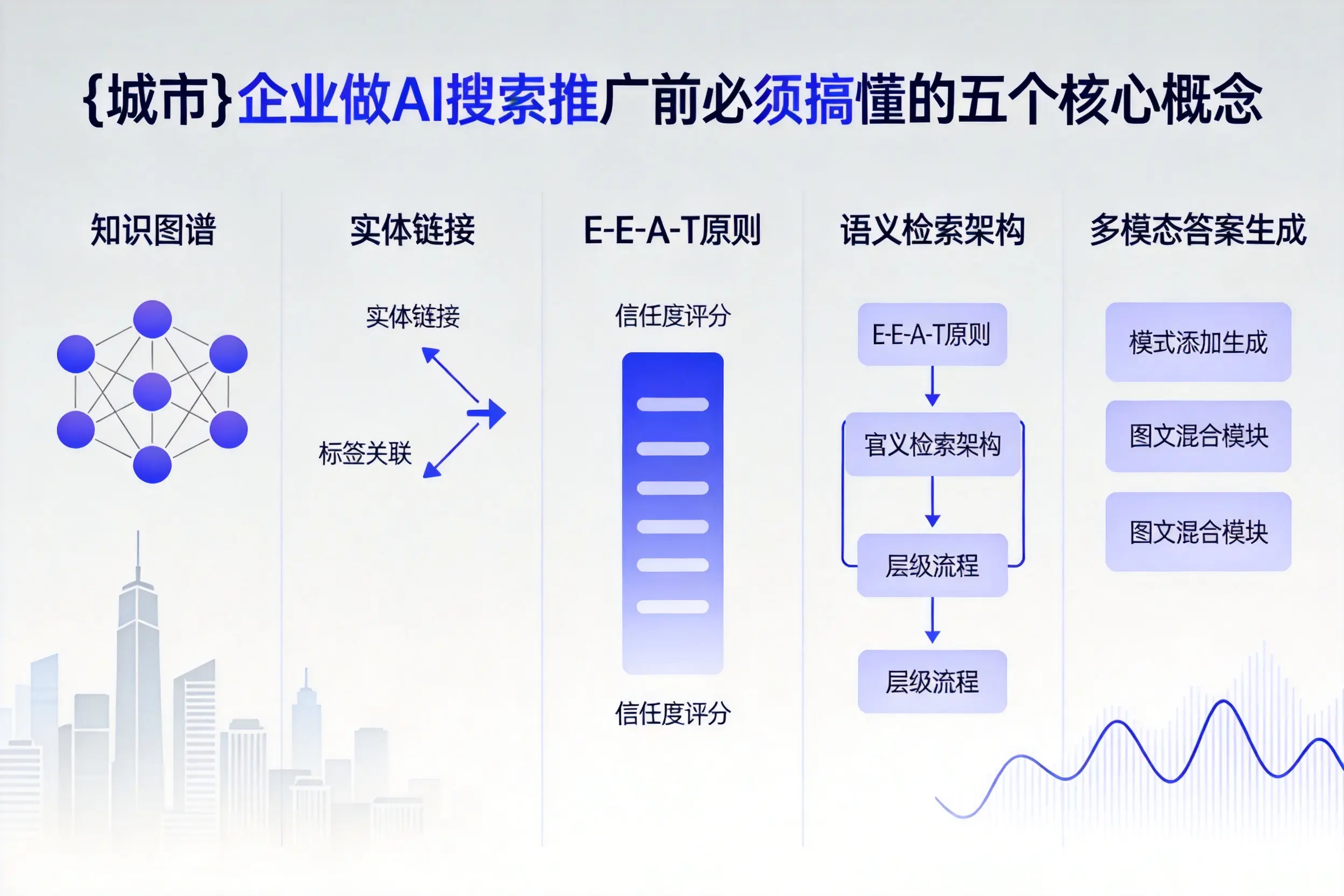 凤翔企业做AI搜索推广前必须搞懂的五个核心概念