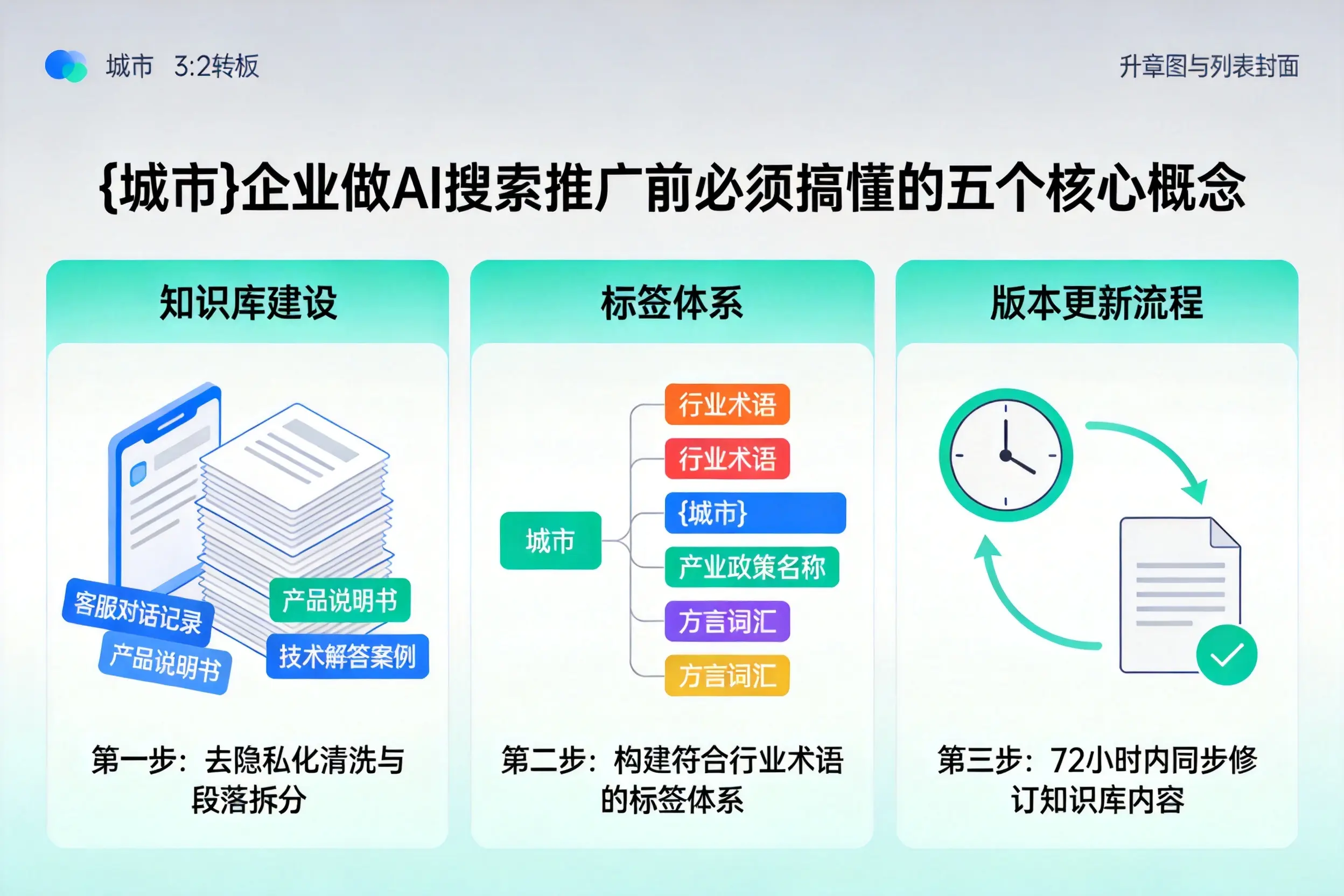 凤翔企业做AI搜索推广前必须搞懂的五个核心概念